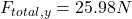 \[F_{total,y} = 25.98 N\]