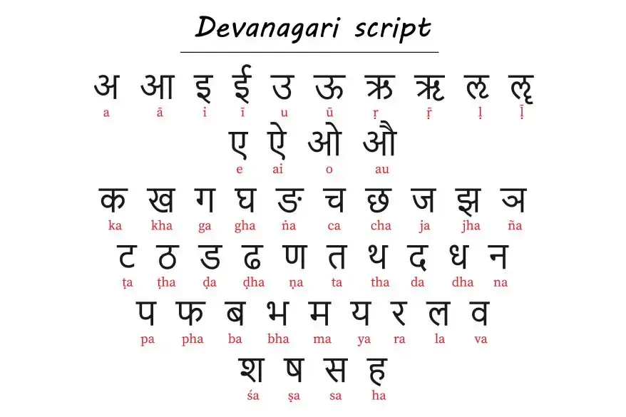Devanagari Script