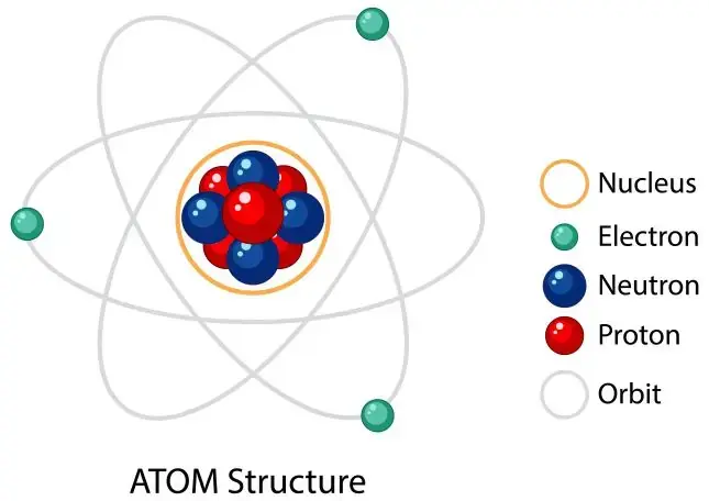 The Limitations of Dalton's Atomic Theory