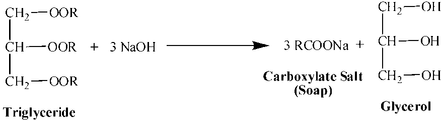 Chemistry of soap and hydrolysis of triglycerides with sodium hydroxide.
