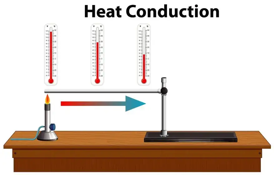 Heat conduction in metals
