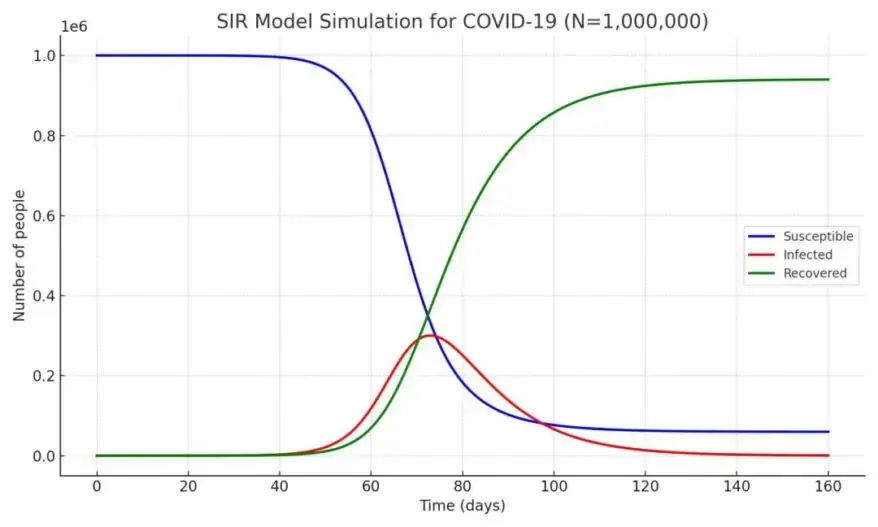 Mathematical Model - simulation 1
