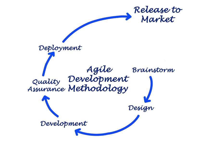 Agile Development Workflow