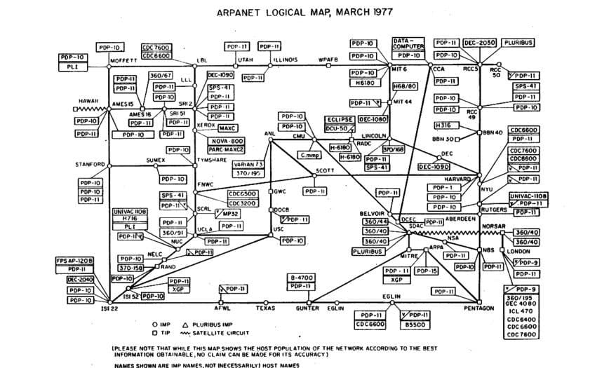 ARPANET logical map