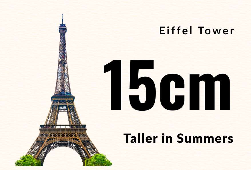 Eiffel Tower 15 cm taller in Summer