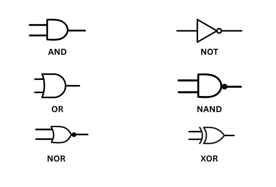 types of logic gates