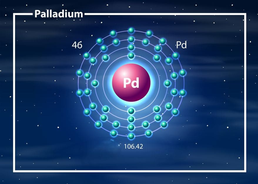 Palladium Recovery