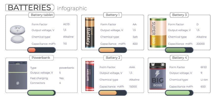 types of batteries including lithium-ion battery