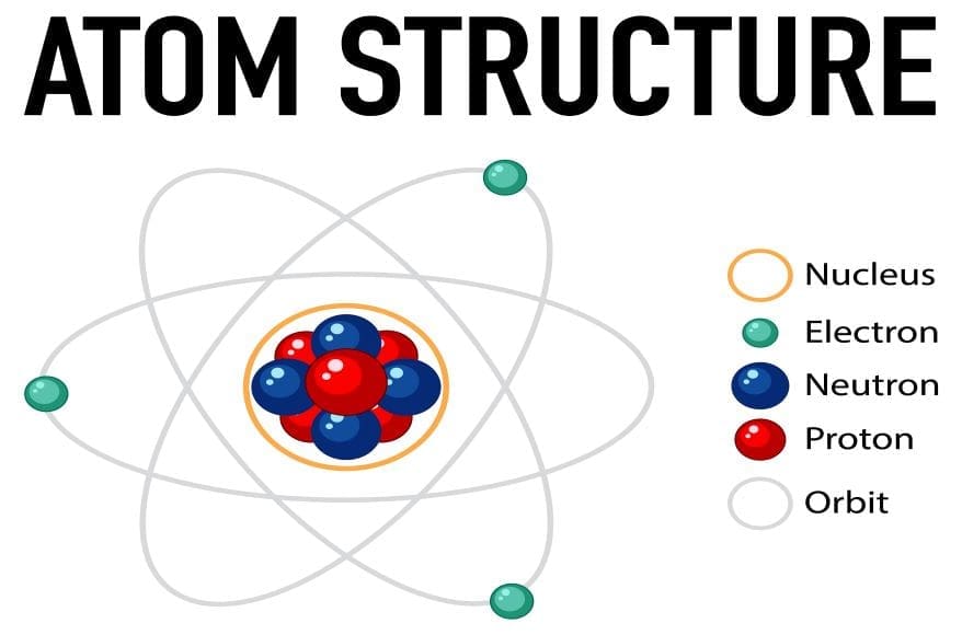 Structure of Atom