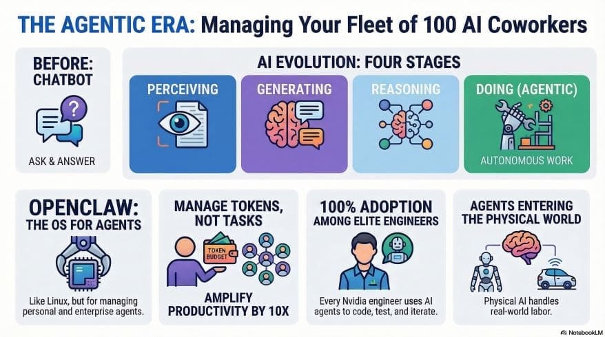 AI Agent Ratio 100 to 1